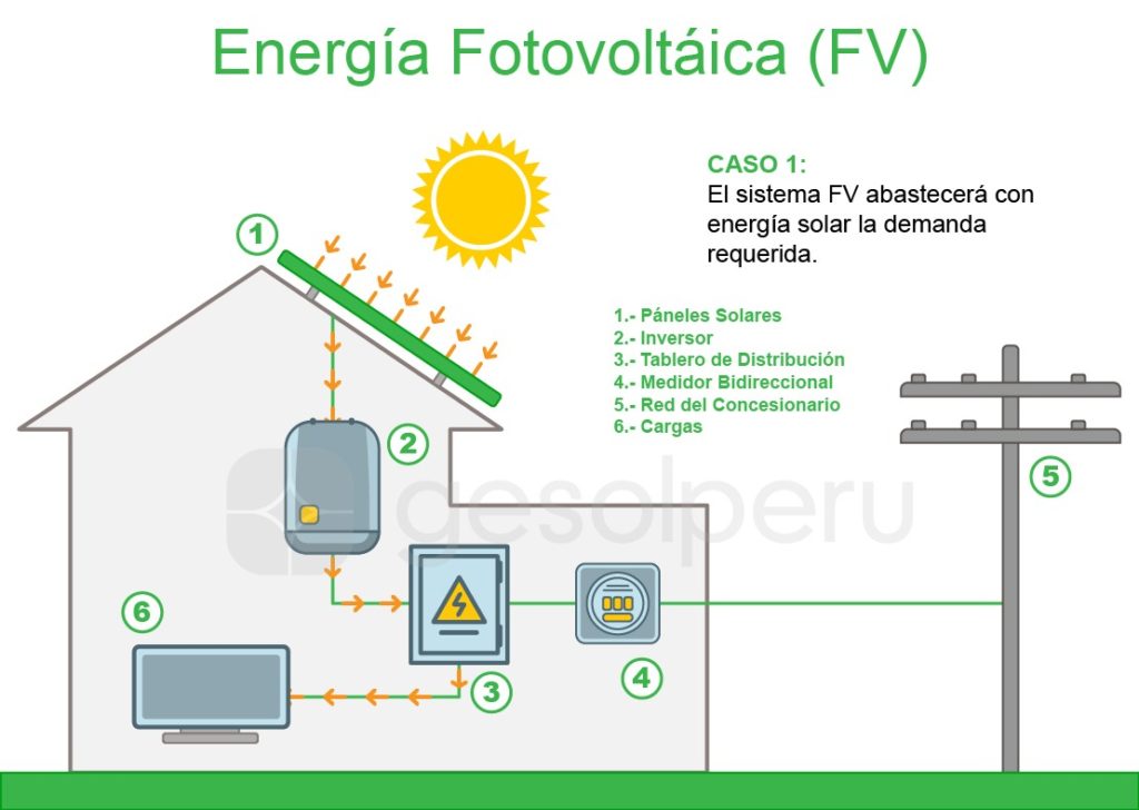energías renovables
